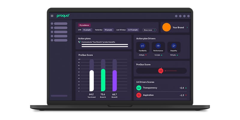 market research platform showing brand scores over time 