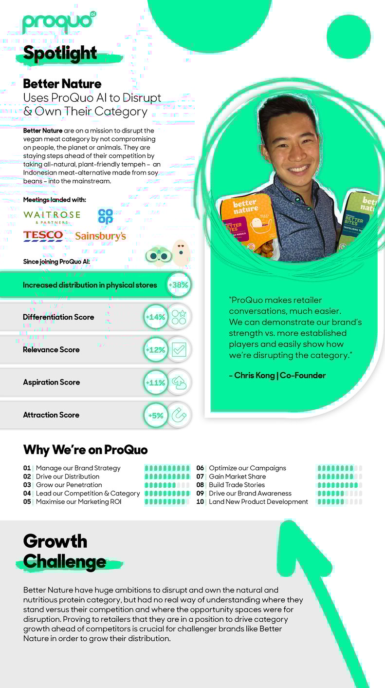 Better Nature Case Study Blog_1