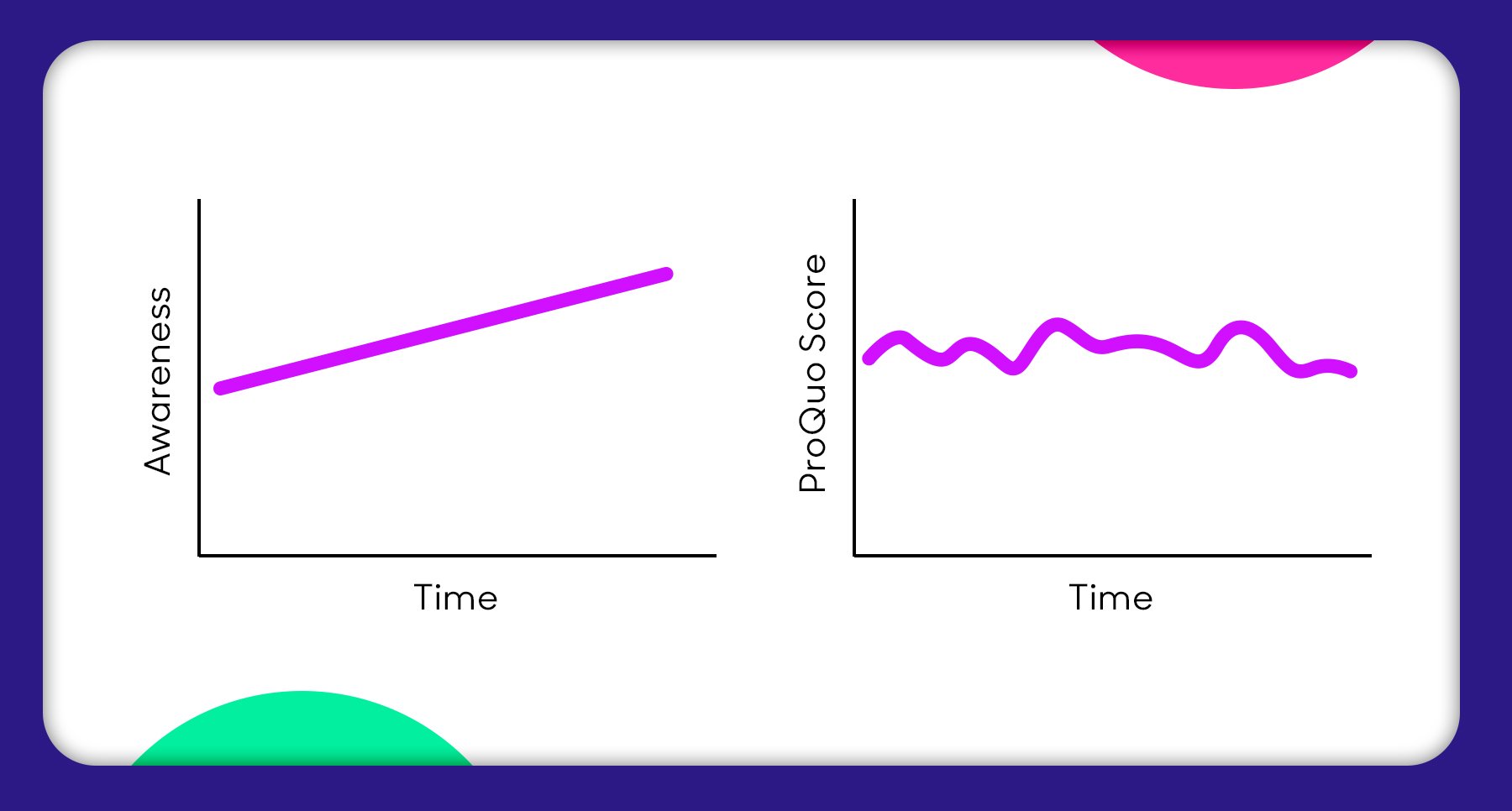 Blog - Awareness Sentiment - 5
