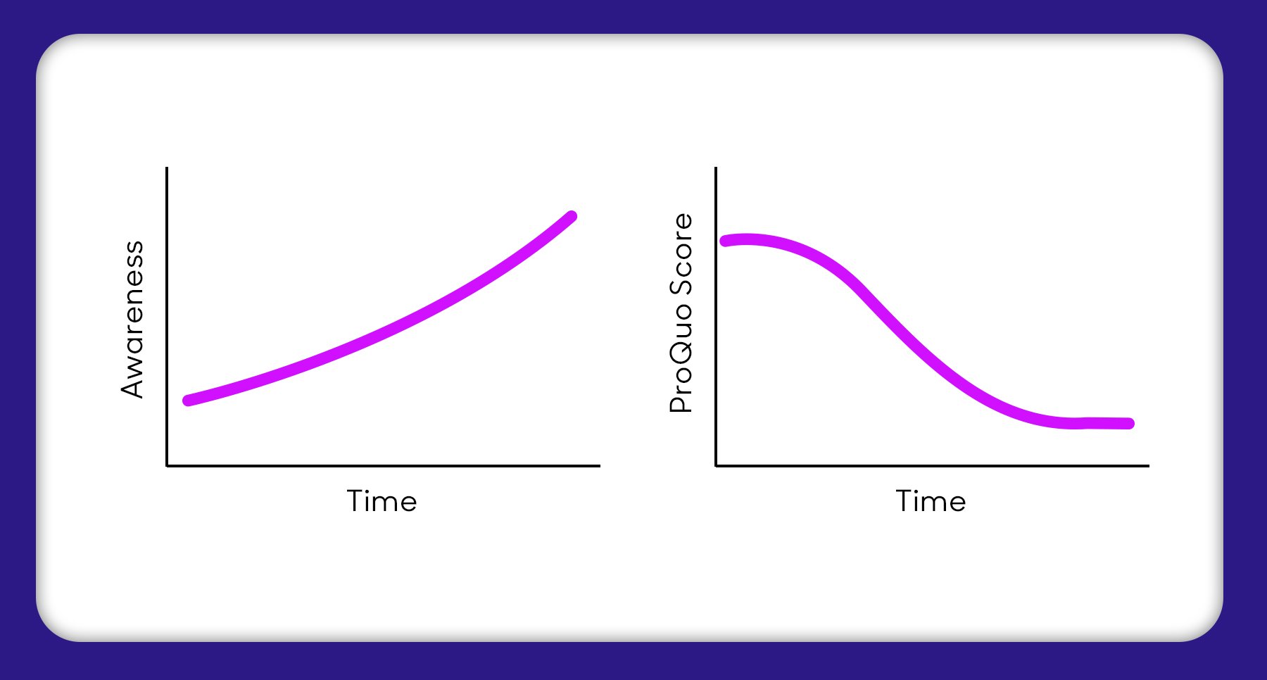 Blog - Awareness Sentiment - 6