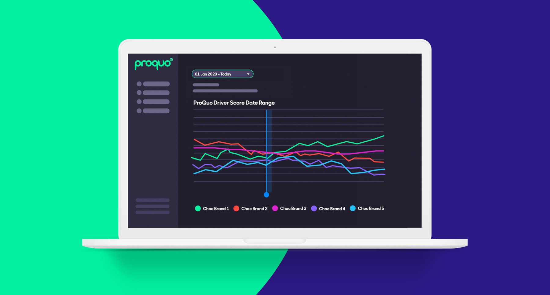 ProQuo AI platform real-time analysis of brand and competitors