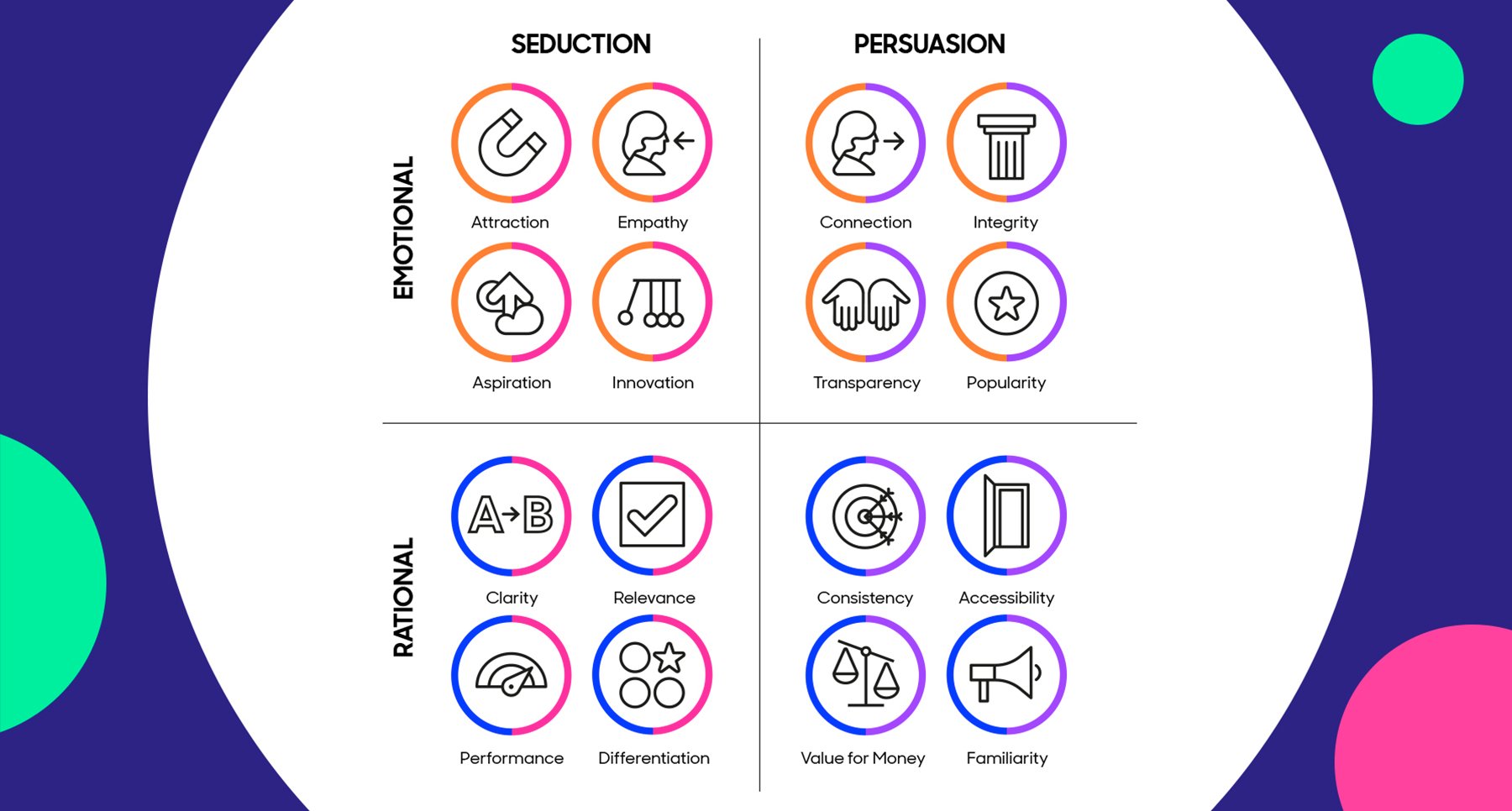 Blog - Diversification - 16 Drivers Matrix