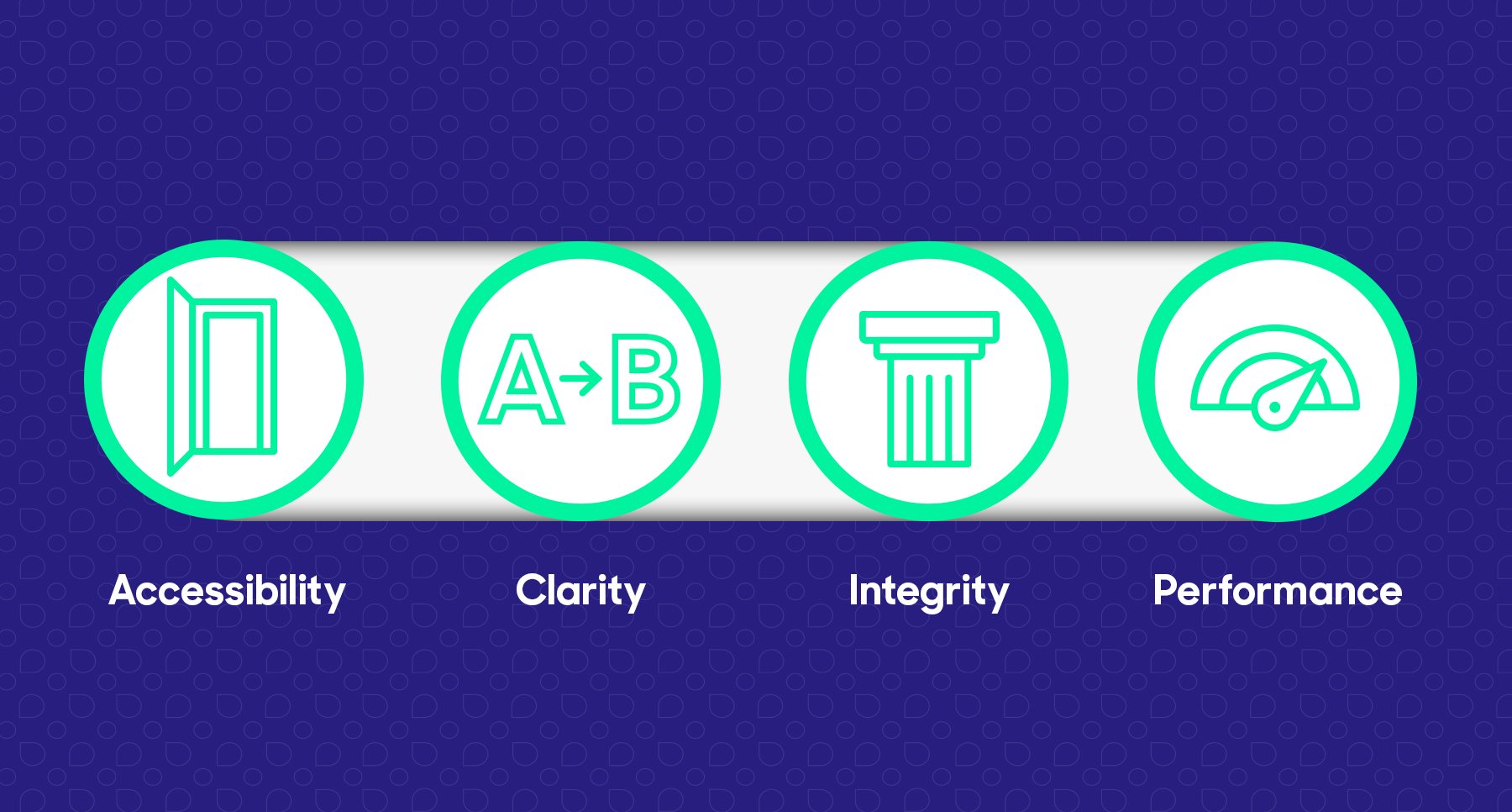 ProQuo AI's Healthy Snacks category expectations 