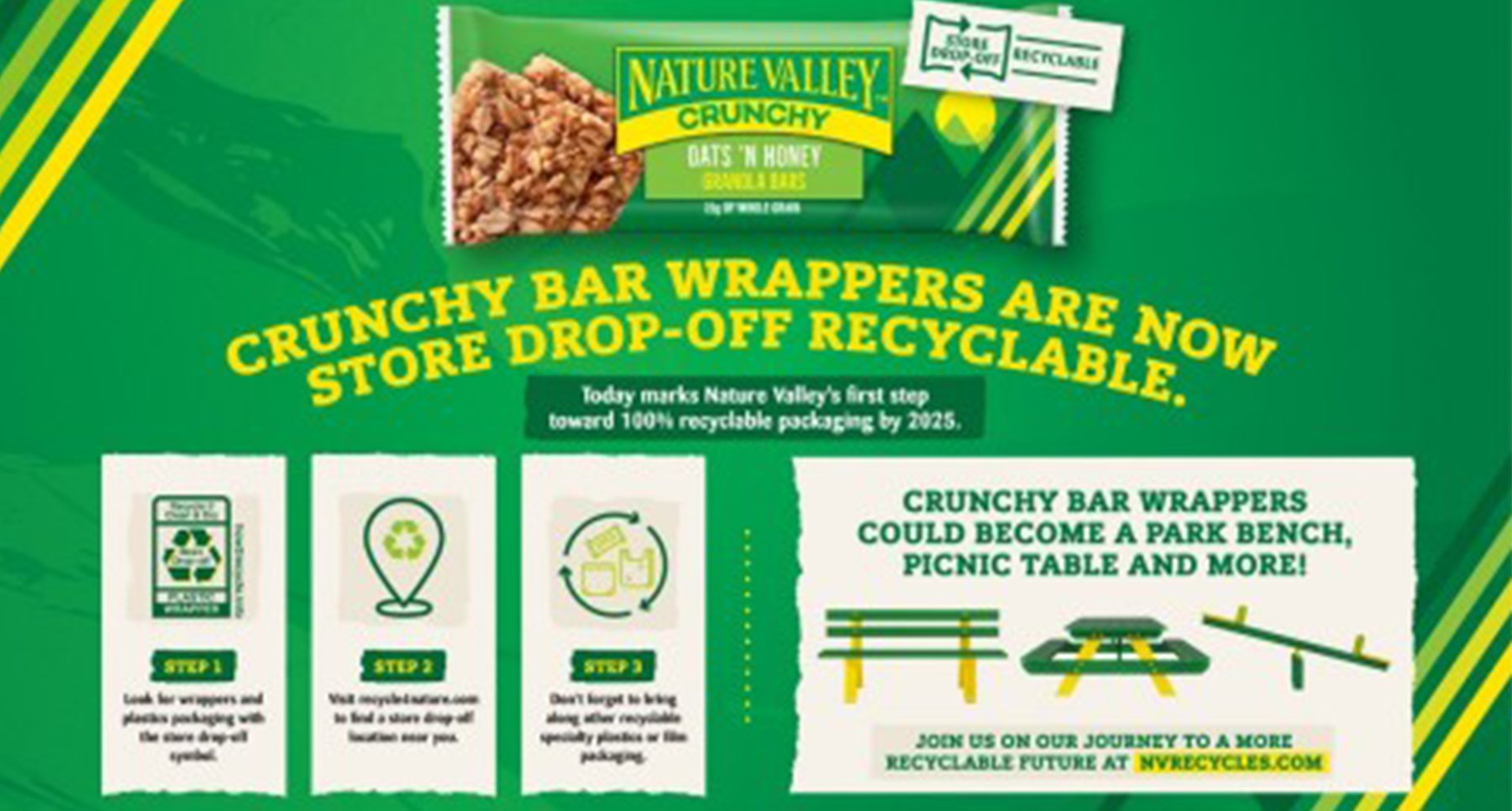 Blog - Healthy SnacksNature Valley