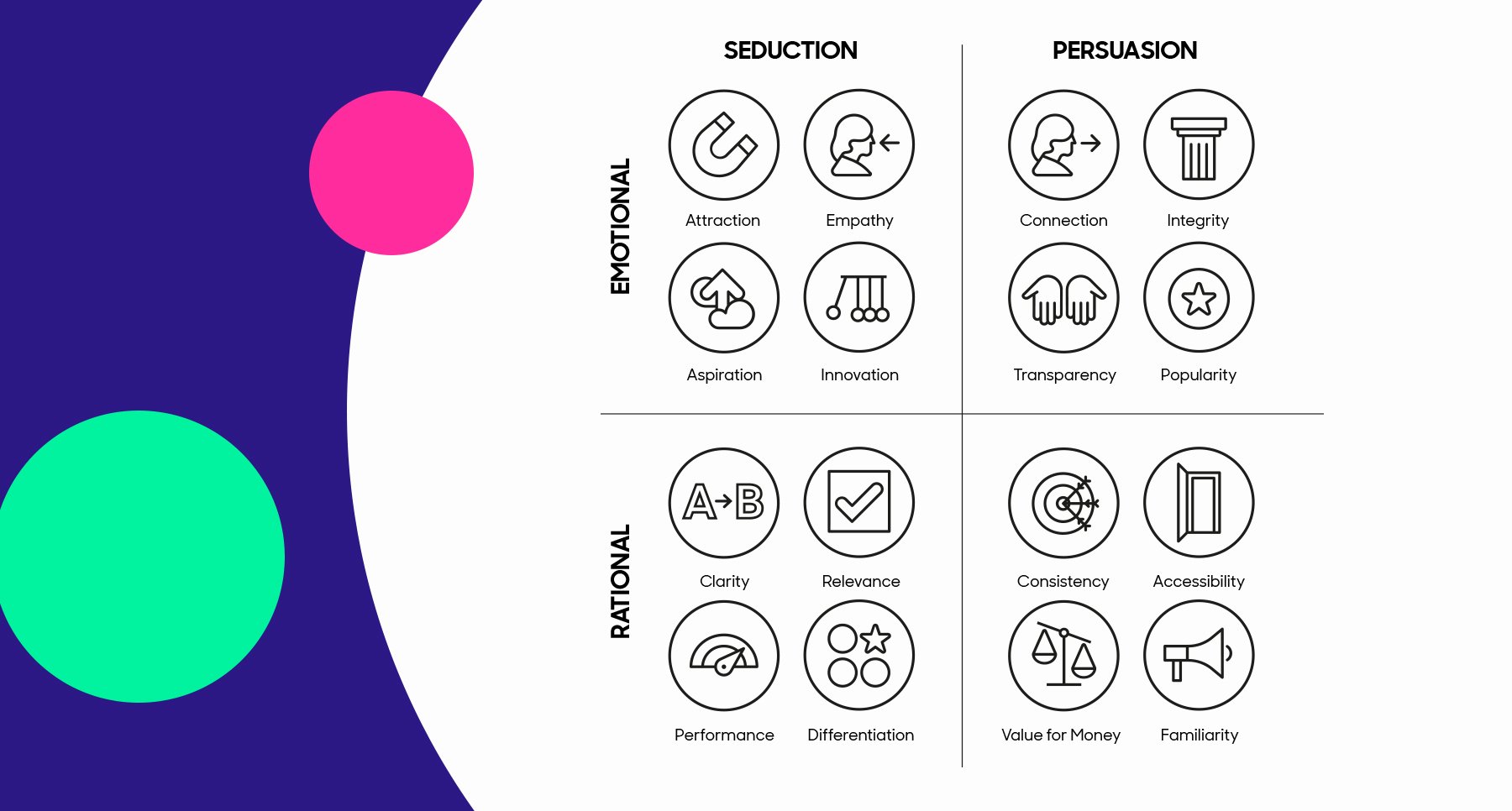 ProQuo AI Brand Strategy 16 Driver Table 