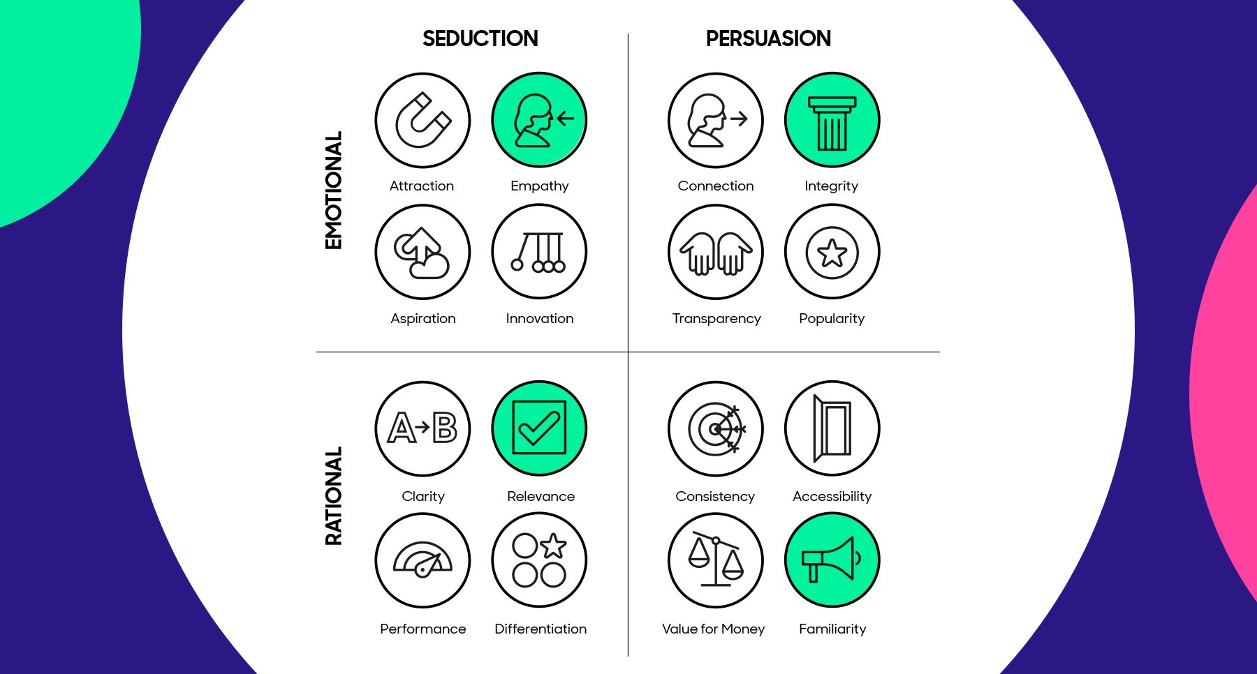 Blog - Rapid Delivery appsAreas of disruption