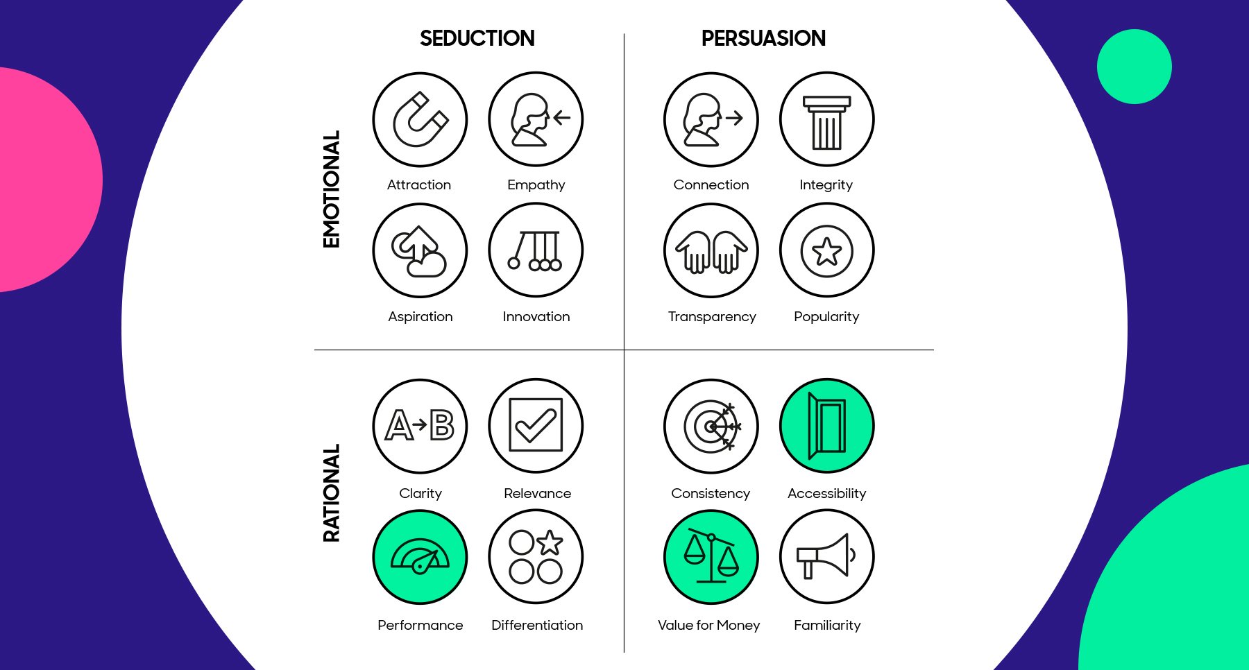 Blog - Rapid Delivery appsStrengths