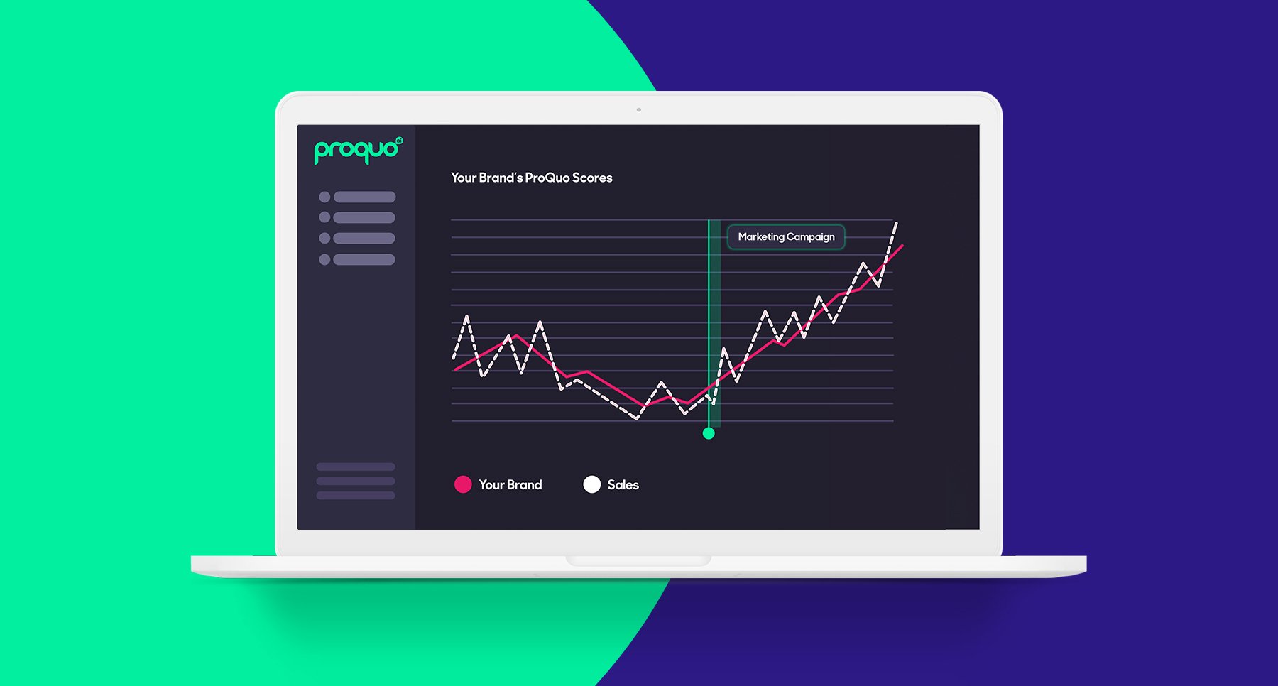 ProQuo AI's brand management platform showing a brand's marketing positive impact on sales on a graph