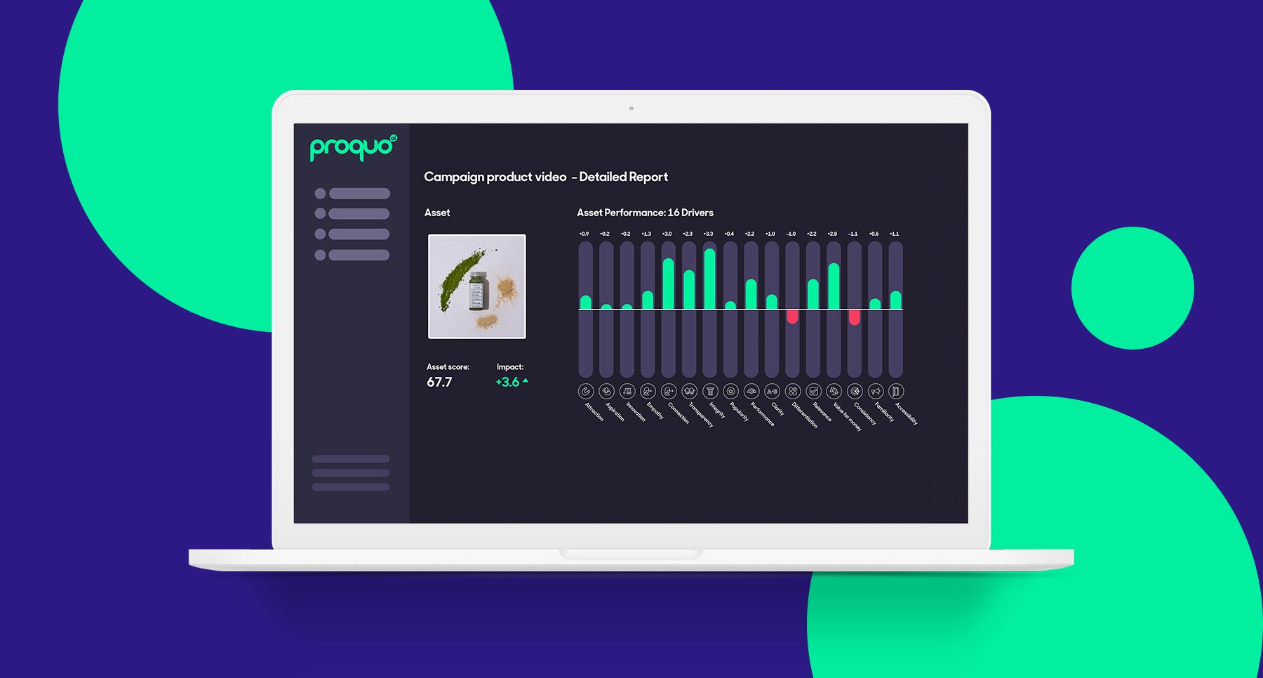 ProQuo AI's CreativeLab platform showing brands the effectiveness of their creative ideas