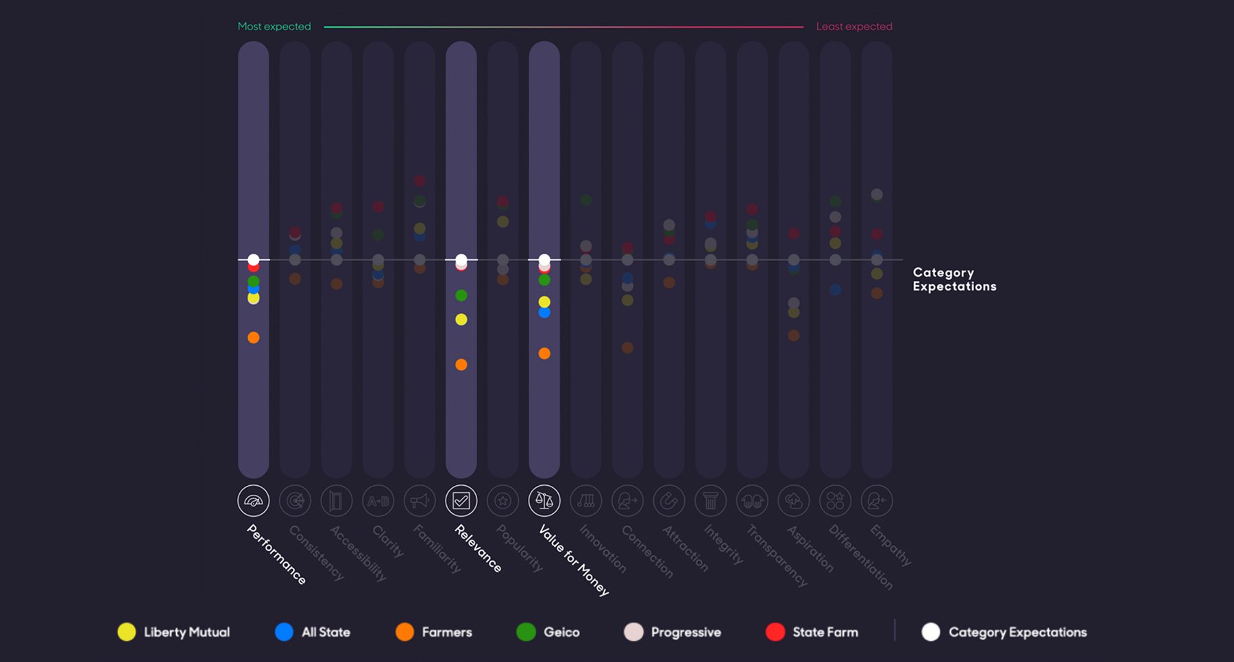 Blog - Super Bowl - Skittles chart (1)