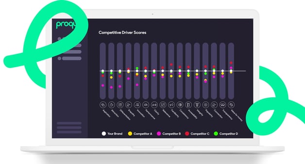 Brand management platform comparing competition