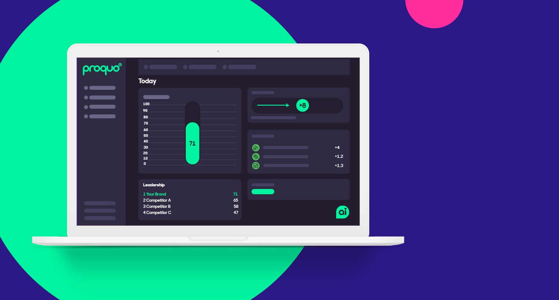 ProQuo AI's platform analyzing brand performance with real-time data 