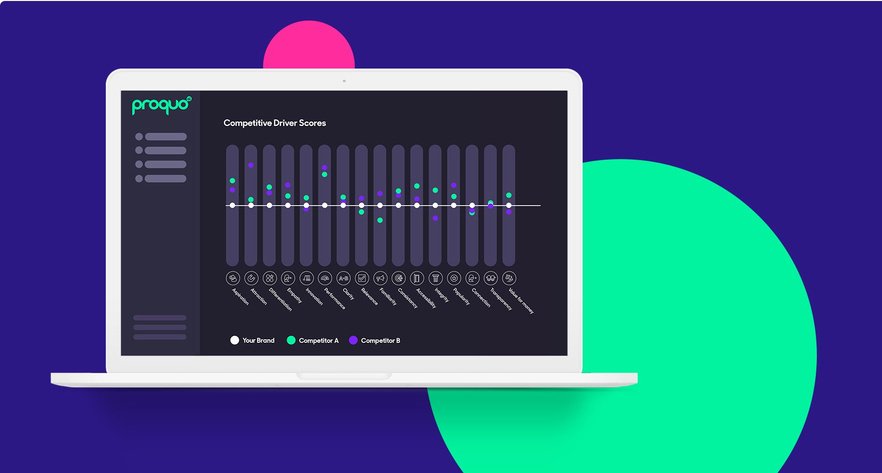 ProQuo AI's platform comparing brand and competitor performance 