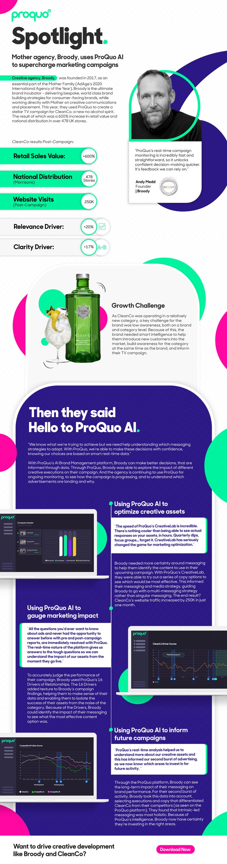 case study agency uses technology to grow