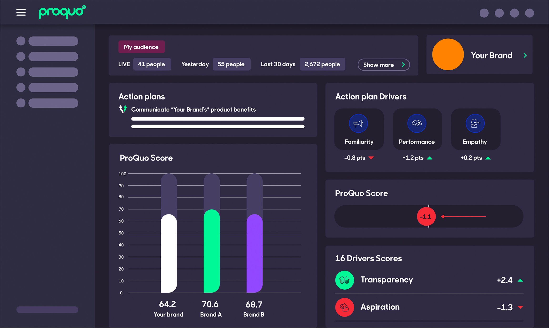 ProQuo AI for brand sentiment