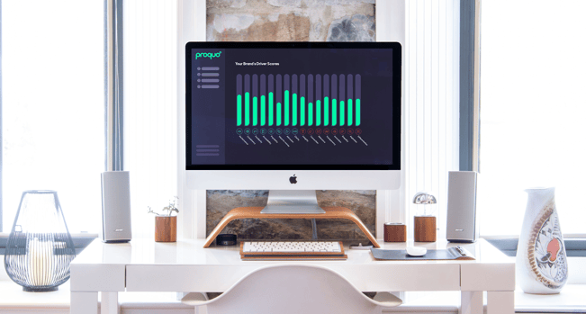 Popularity and brand awareness metrics