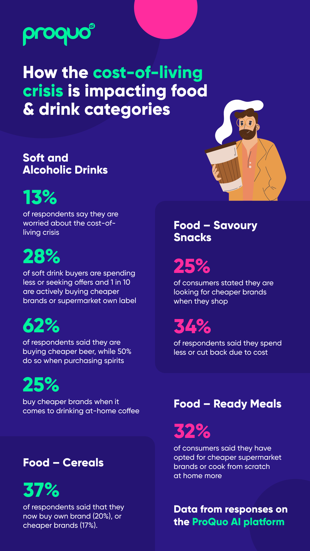 Infographic