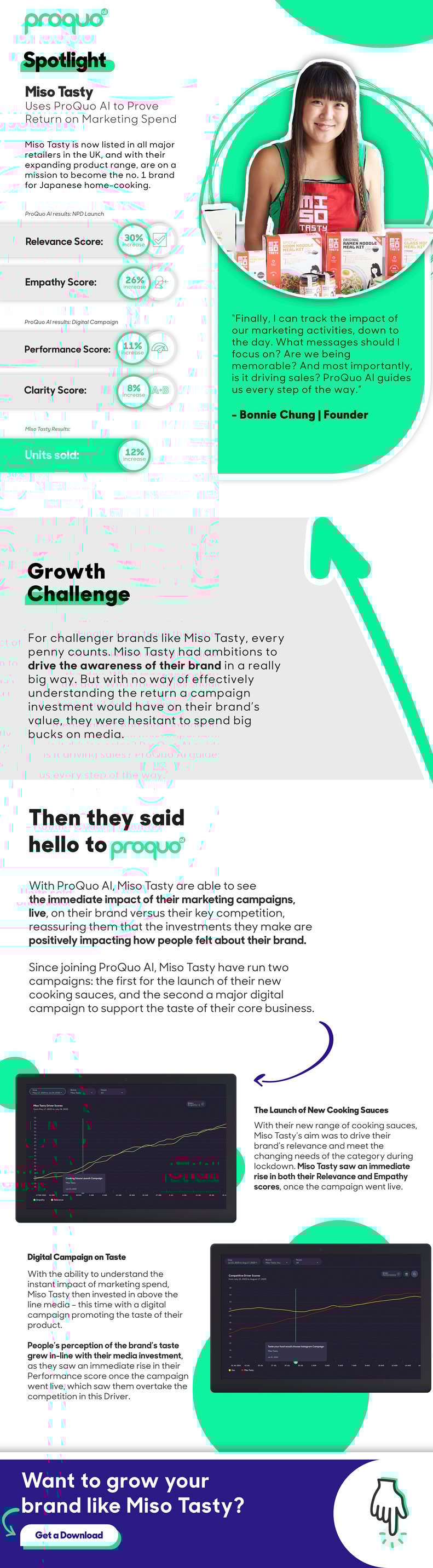 Miso Tasty_Marketing Spend with ProQuo AI