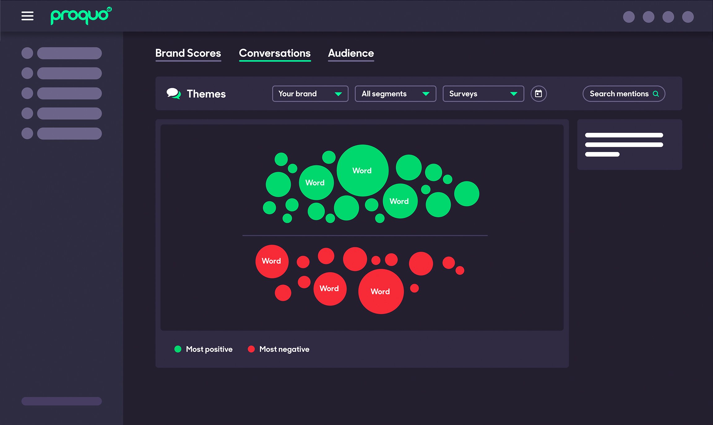 AI used in ProQuo AI consumer intelligence platform