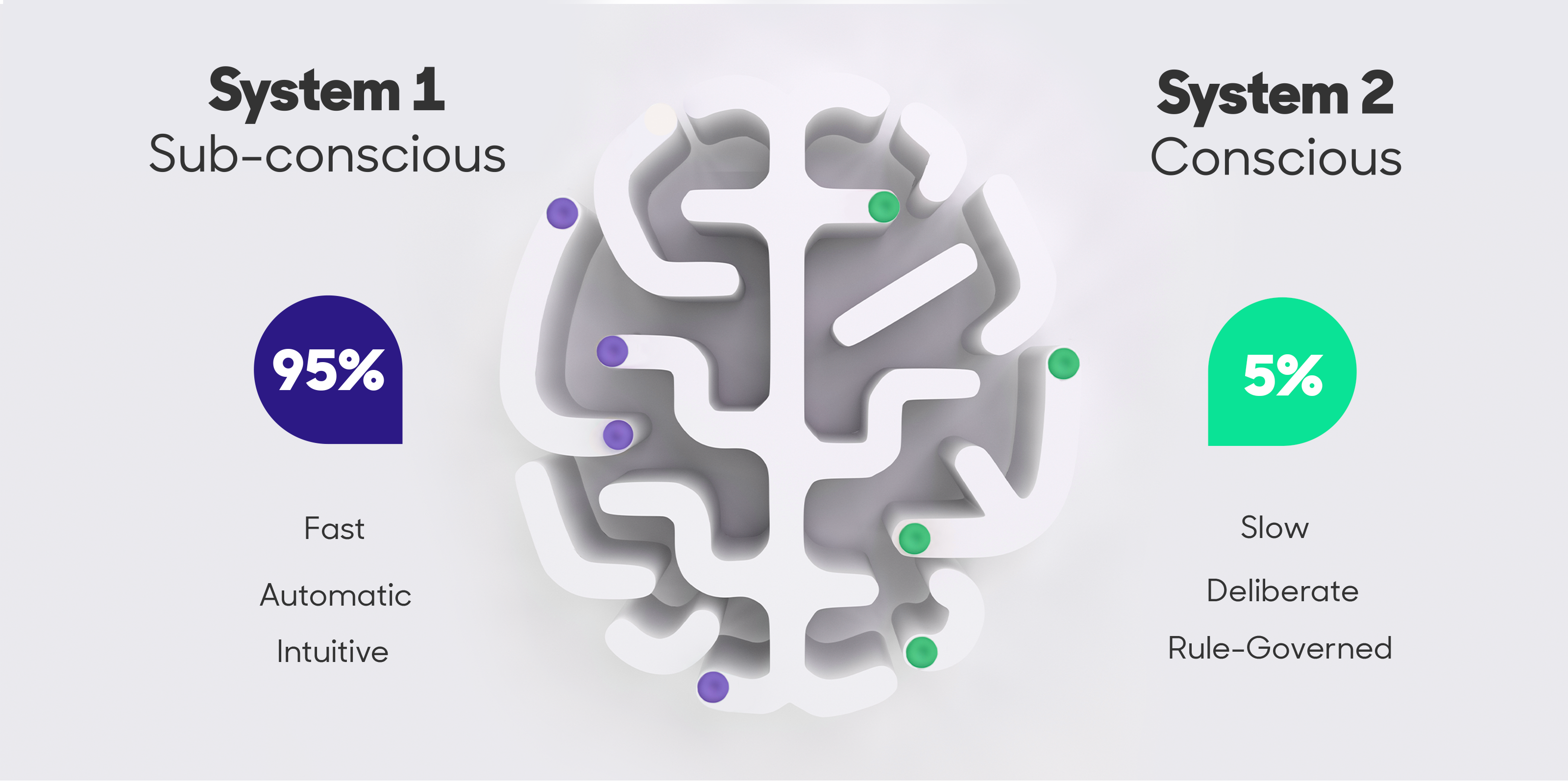 proquo ai Science: System 1 and System 2