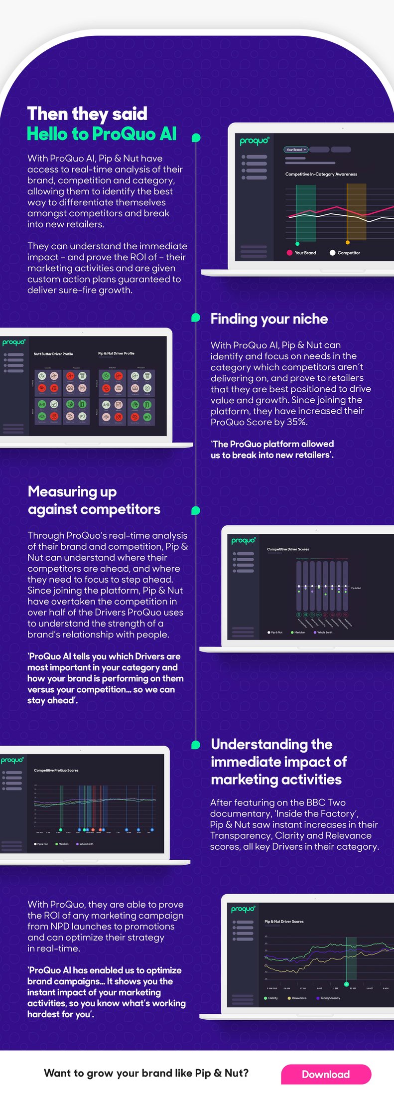 Pip & Nut Case Study_compressed_Page_2