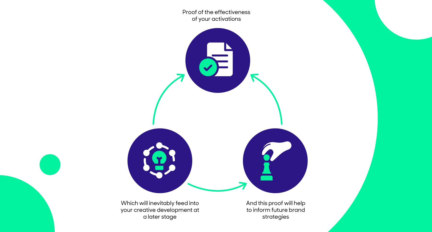 ROI ebook - 3 step process-1