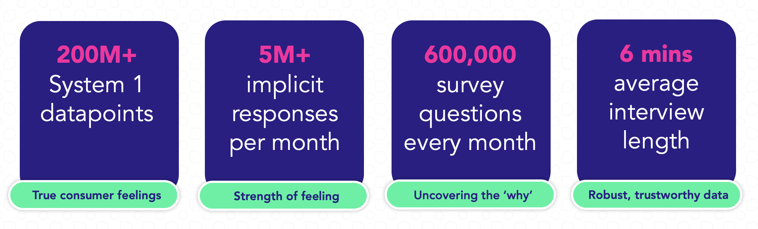 ProQuo AI data statistics