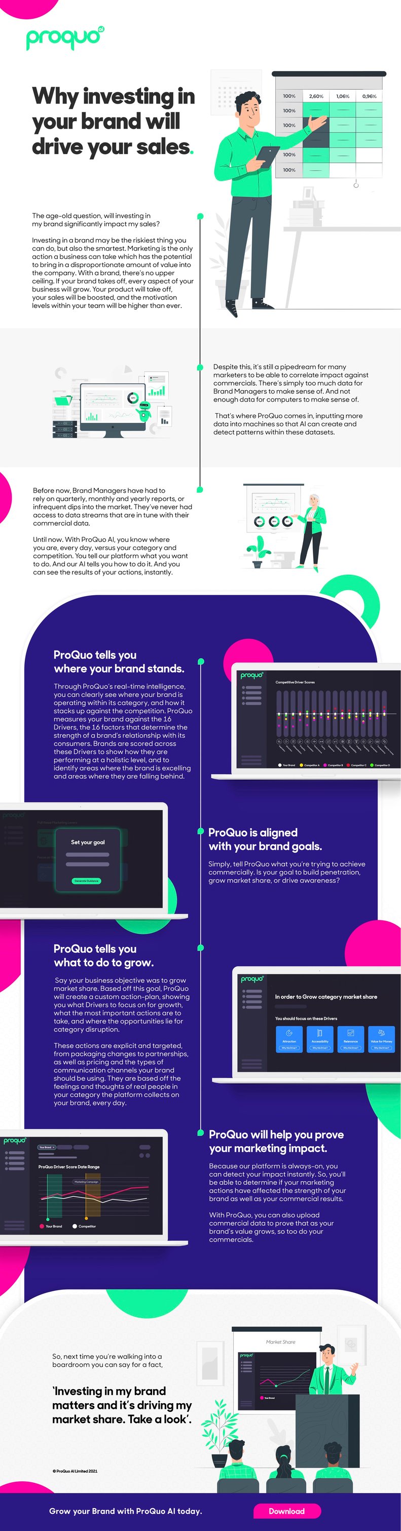 Why Investing in Your Brand Will Drive Your Sales-1