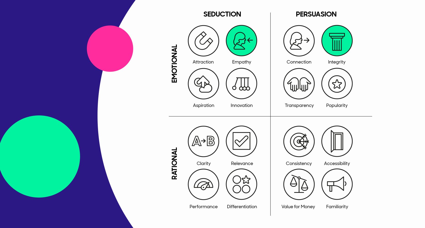 Online dating brand Tinder's consumer needs