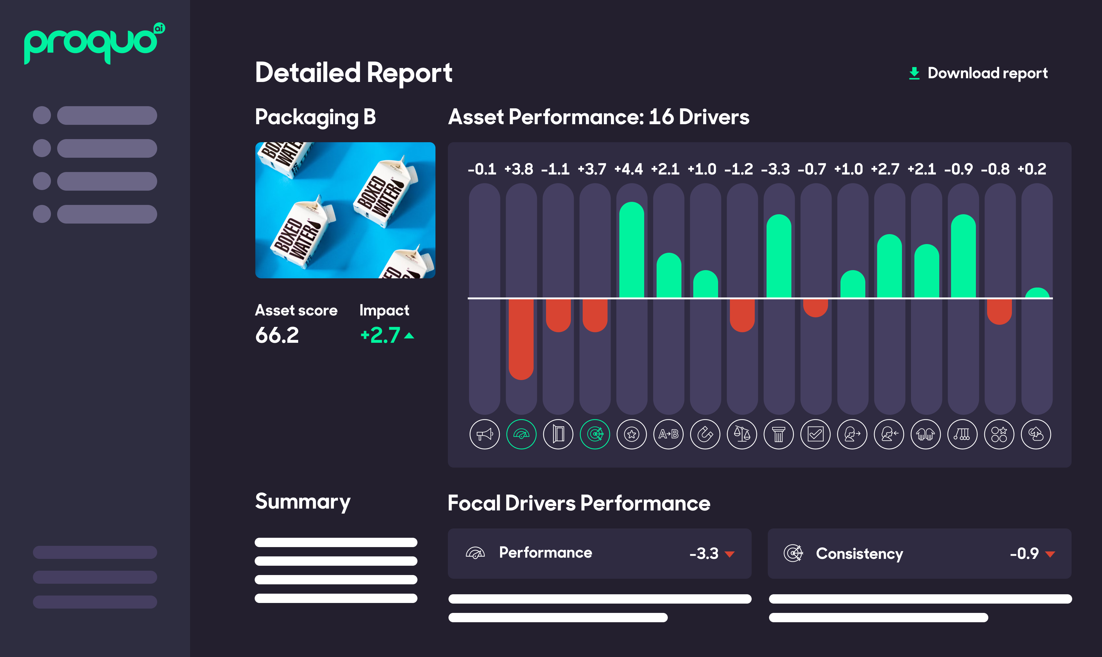 creativelab - detailed report