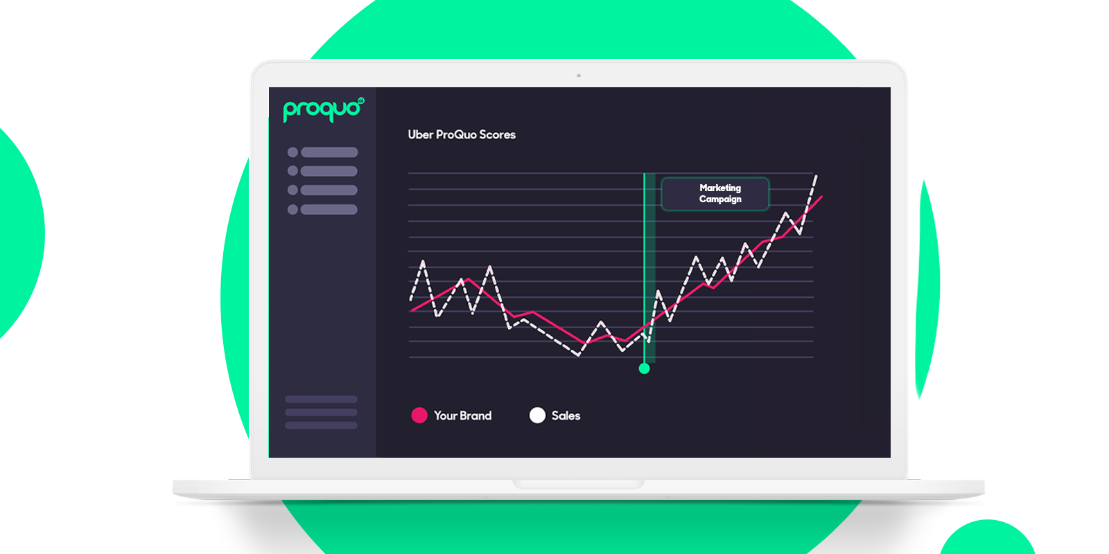 ProQuo AI's desktop platform proving marketing impact  on graph