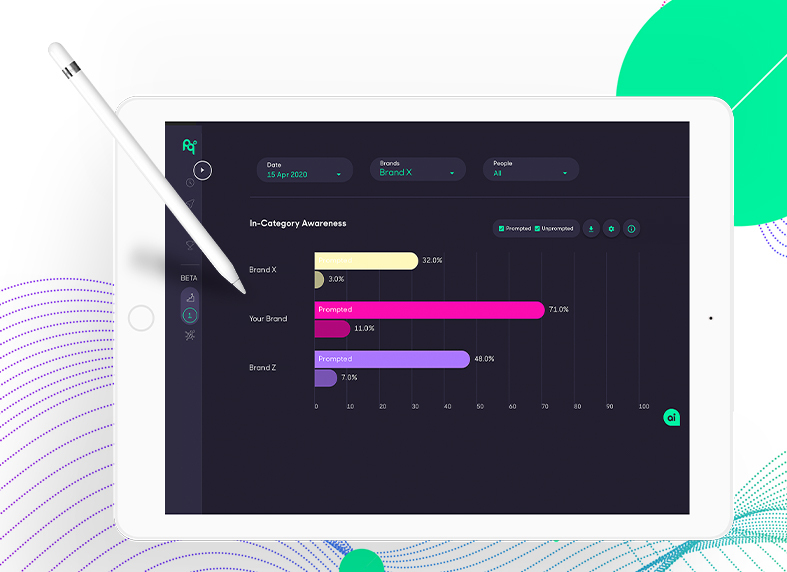 5 Ways to Measure Brand Awareness
