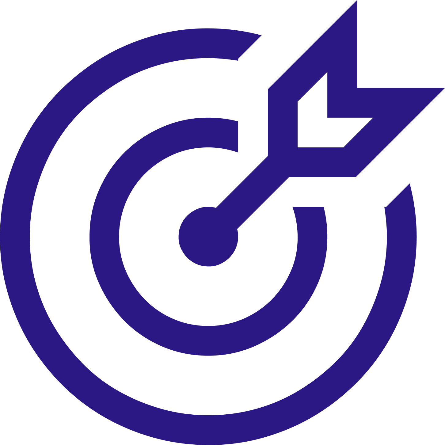 Brand Performance - Indigo