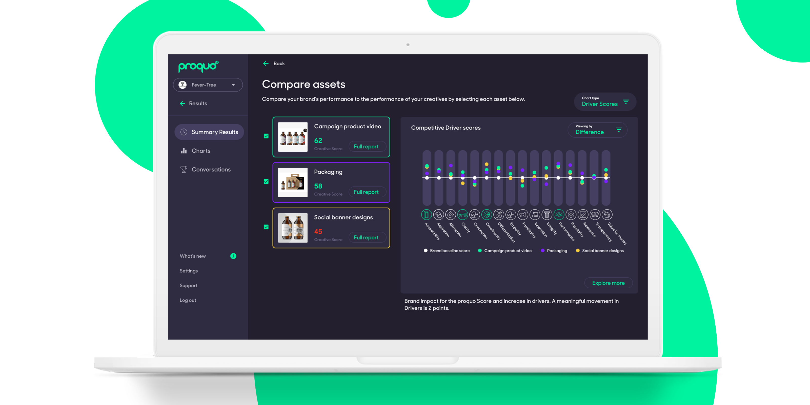 compare assets