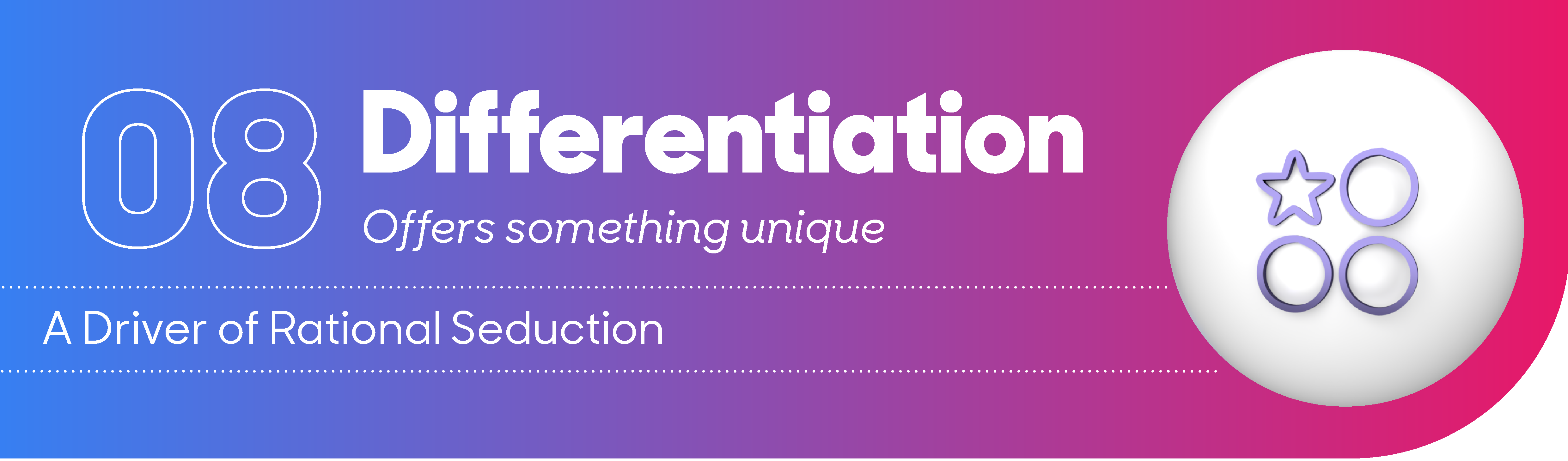 Differentiation