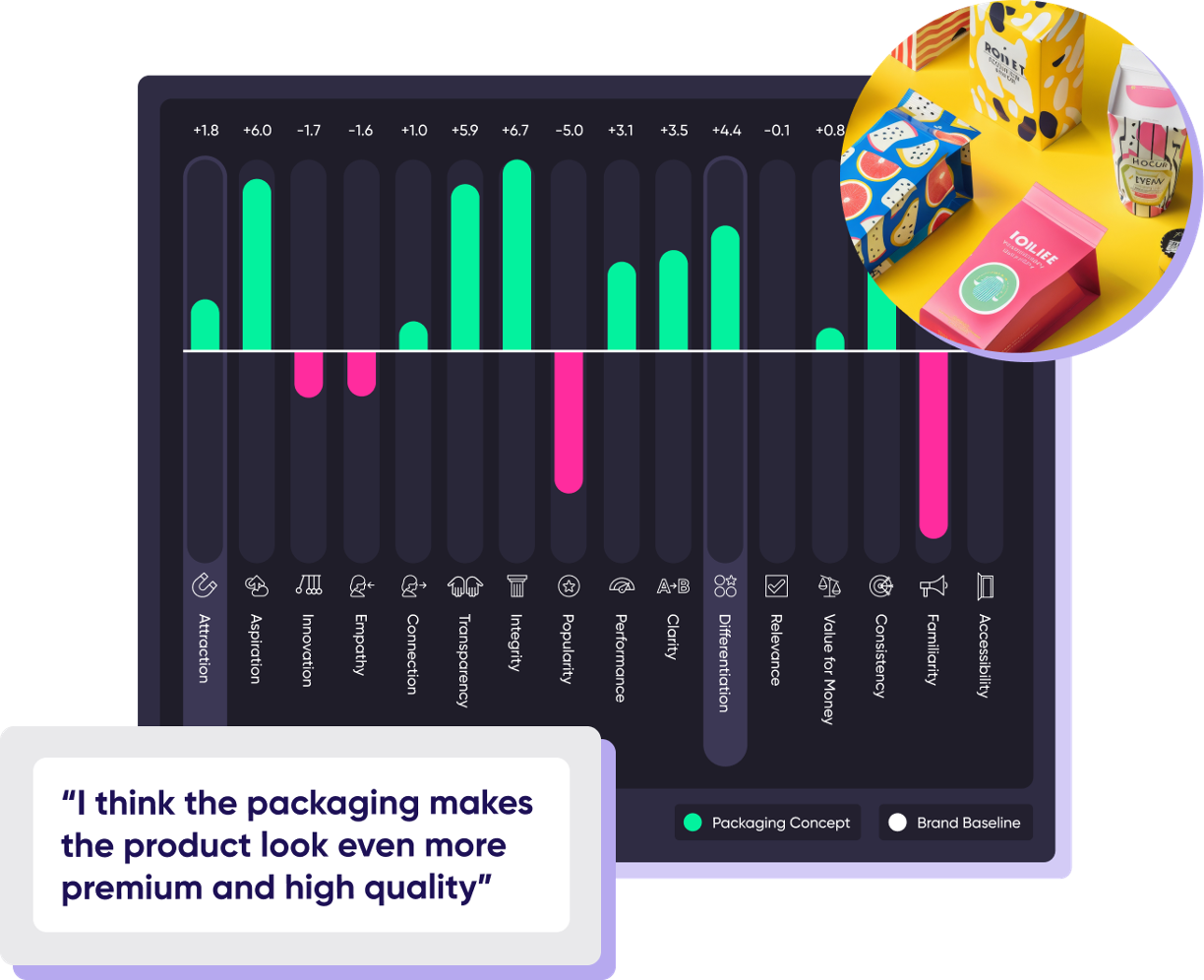 Marketing Effectiveness Solutions Example