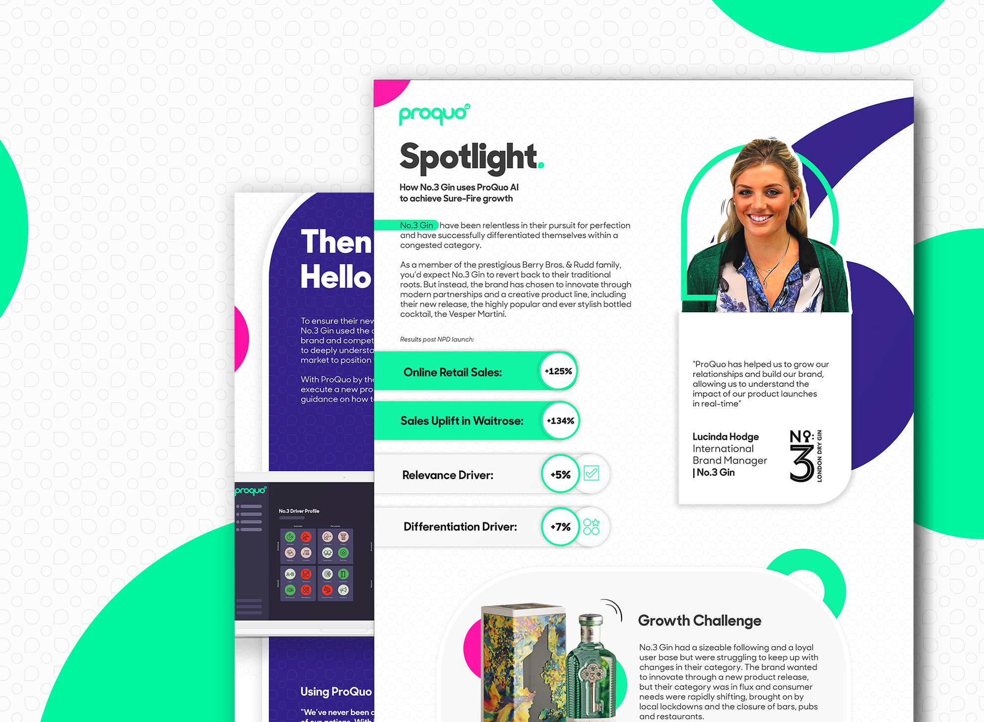 brand building loyalty through AI platform