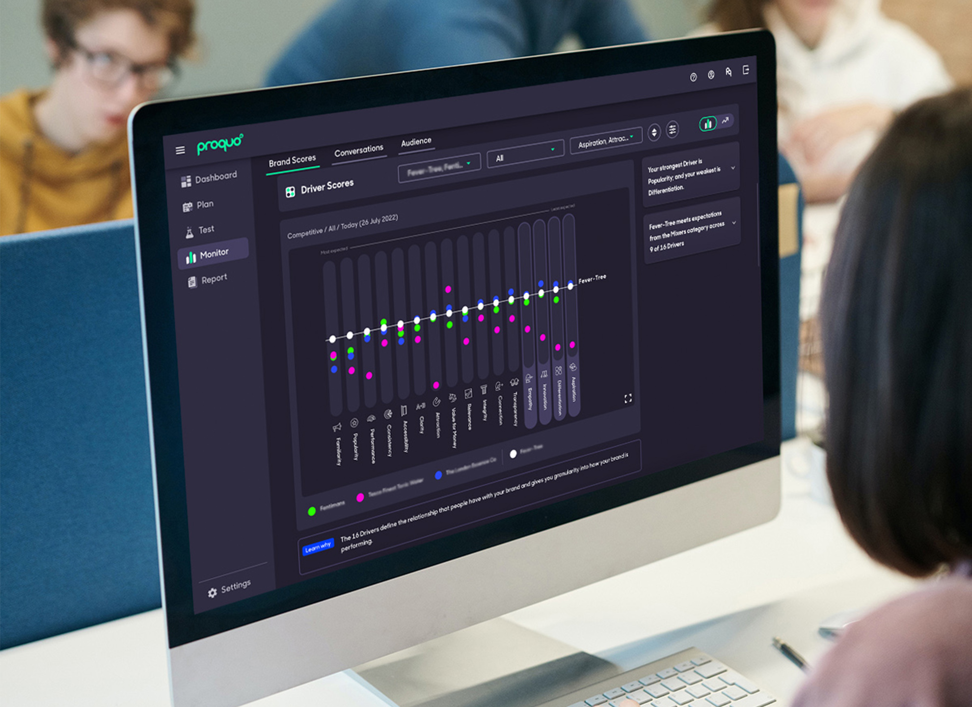 market research platform showing brand scores