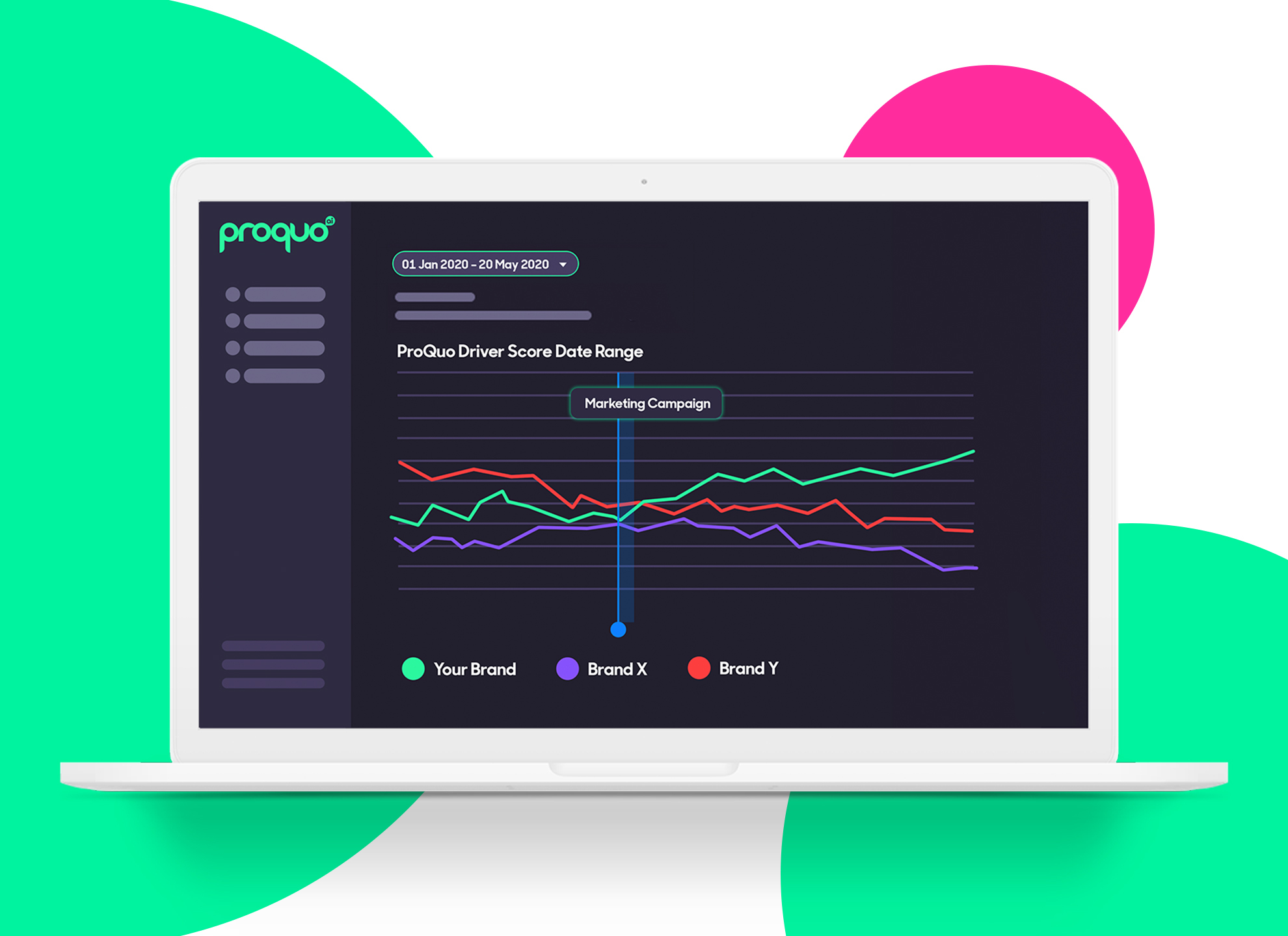 Desktop showing ProQuo AI's brand management platform measuring brands' marketing effectiveness 