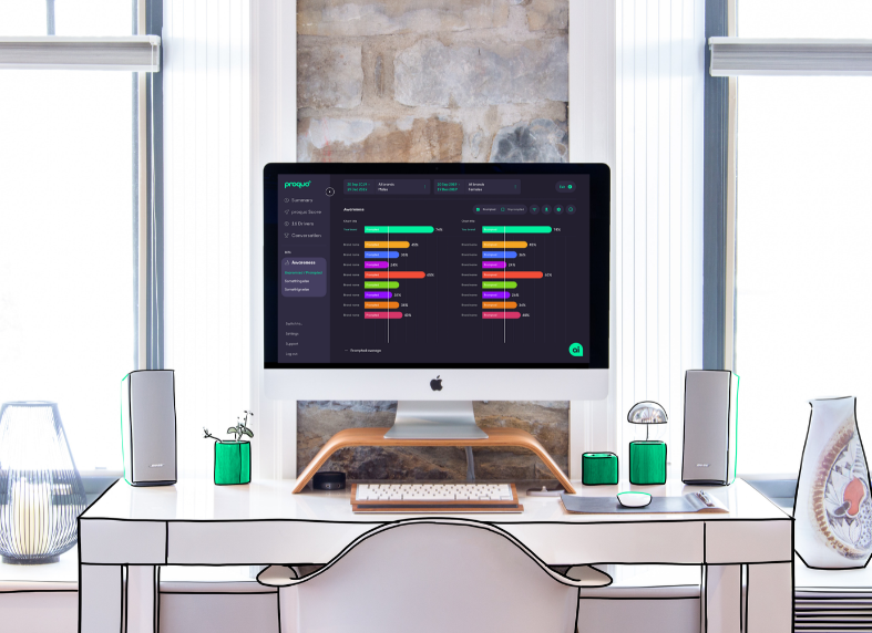 proquo ai brand tracking platform dashboard
